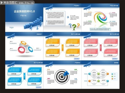 企业系统软件演示PPT模板_计划总结报告PPT_PPT模板_百图汇