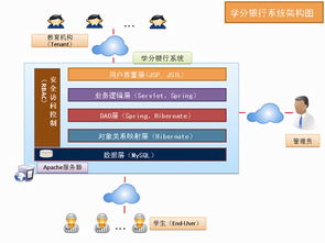 网络教育数字化学习资源中心建设 项目