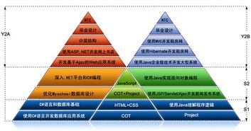 佛山专业accp软件开发培训班