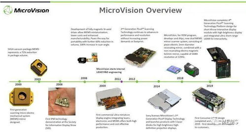 250米 1000美元,microvision远距离汽车激光雷达性能可期