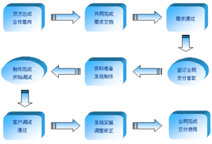 北京物通时空网络科技