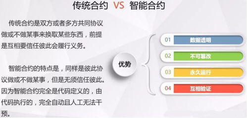 dapp智能合约软件开发定制